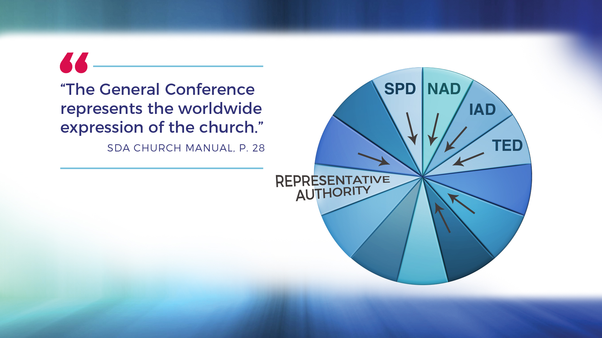 The General Conference represents the worldwide expression of the church